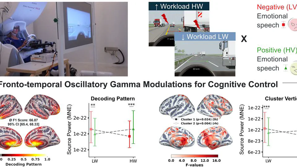 Decoding the Neural Basis of Interactions between Emotional Speech Processing and Attentional Control in Realistic Environments